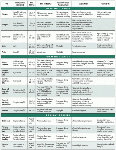 Insul_table