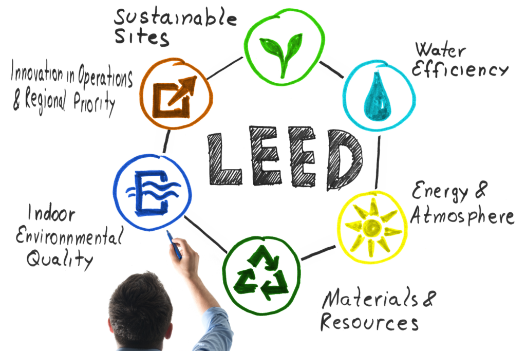 LEED credits for living walls